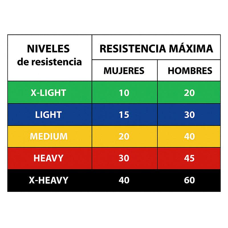 Set Bandas Elásticas Látex Wonder X5 GSP-3168
