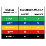 Set Bandas Elásticas Látex Wonder X5 GSP-3168