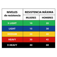 Set Bandas Elásticas Látex Wonder X5 GSP-3168