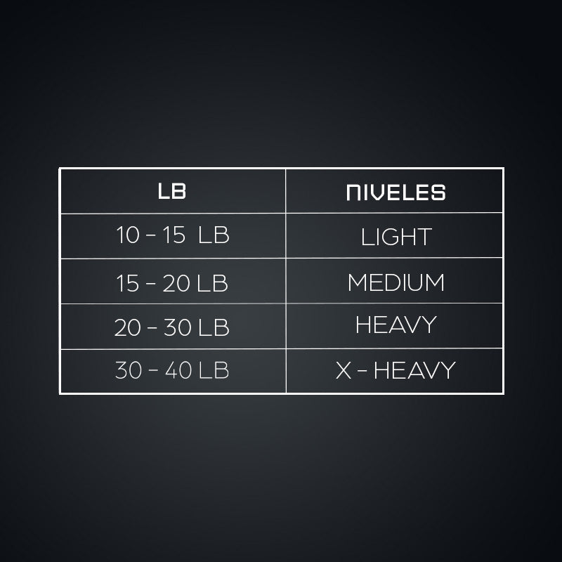 Set Bandas Elásticas Látex X4 K6 X4 67164