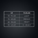 Set Bandas Elásticas Látex X4 K6 X4 67164