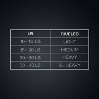Set Bandas Elásticas Látex X4 K6 X4 67164