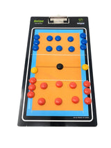 Tabla Estrategia Magnetica