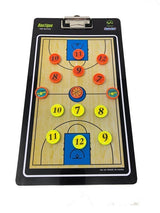 Tabla Estrategia Magnetica